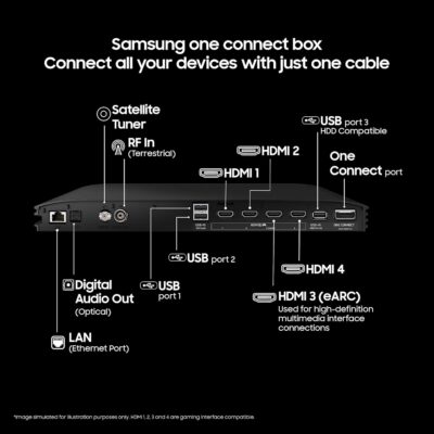 71vDLG5p0lL._SL1500_.jpg Samsung 163 cm (65 inches) 4K Ultra HD Smart OLED TV QA65S95FAULXL
